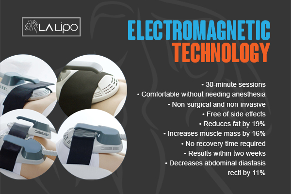 Graphic to show bullet points of how LA-EMS Body Sculpting Bristol treatment works