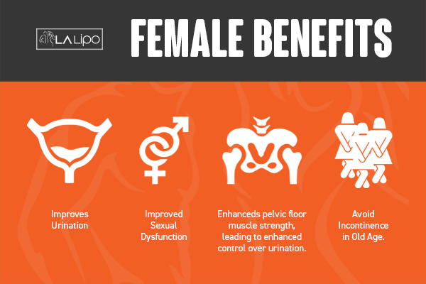 See our incontinence treatment prices and plans from LA LIPO Bristol