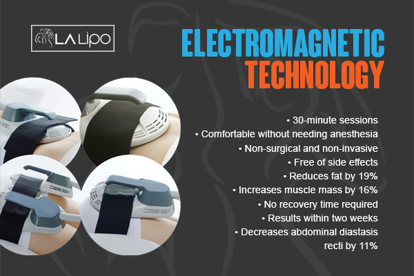 Benefits of LA-EMS Body Sculpting Treatment Bristol